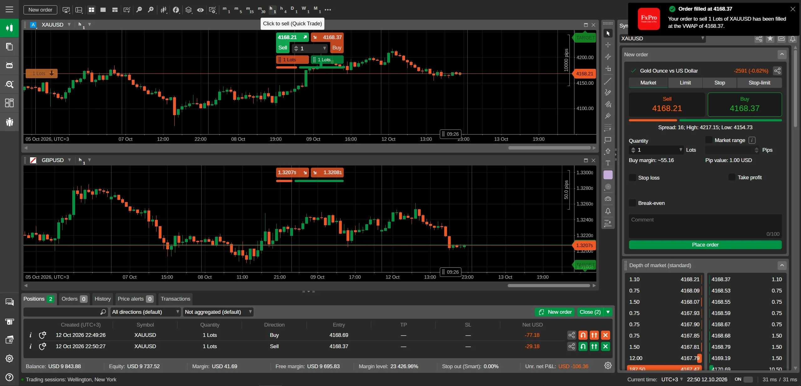 คำสั่งซื้อขายที่ดำเนินการแล้วใน FxPro cTrader แสดงโพสิชัน XAUUSD สองรายการพร้อมราคาเข้าซื้อและผลขาดทุนที่เกิดขึ้น